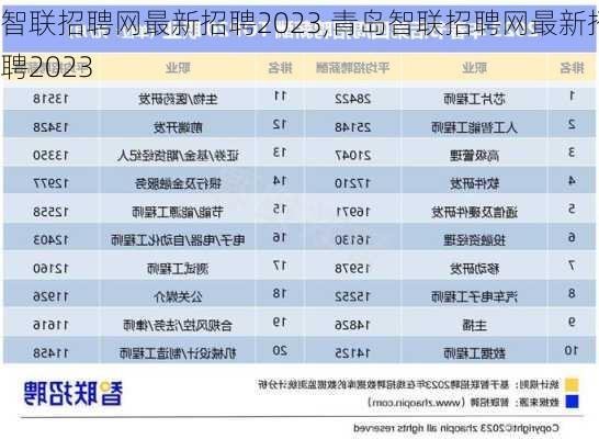 智联招聘网最新招聘2023,青岛智联招聘网最新招聘2023