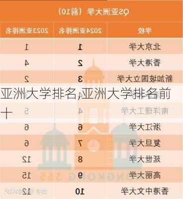 亚洲大学排名,亚洲大学排名前十-第2张图片-奥莱旅游网