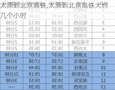 太原到北京高铁,太原到北京高铁大约几个小时-第2张图片-奥莱旅游网