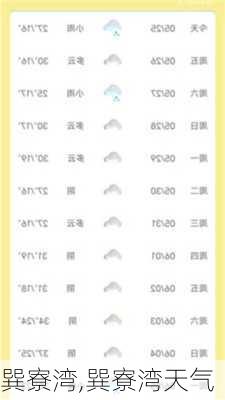 巽寮湾,巽寮湾天气-第2张图片-奥莱旅游网