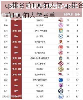 qs排名前100的大学,qs排名前100的大学名单-第1张图片-奥莱旅游网