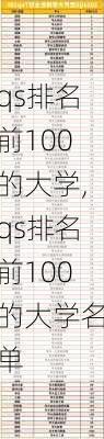 qs排名前100的大学,qs排名前100的大学名单-第2张图片-奥莱旅游网