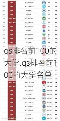 qs排名前100的大学,qs排名前100的大学名单-第3张图片-奥莱旅游网