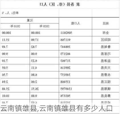 云南镇雄县,云南镇雄县有多少人口-第1张图片-奥莱旅游网