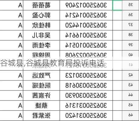 谷城县,谷城县教育局投诉电话