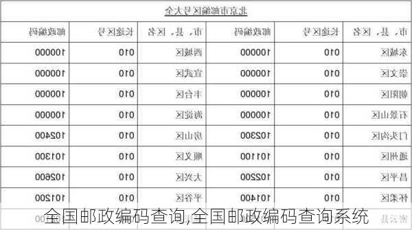 全国邮政编码查询,全国邮政编码查询系统