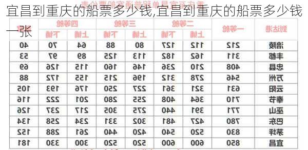 宜昌到重庆的船票多少钱,宜昌到重庆的船票多少钱一张-第1张图片-奥莱旅游网