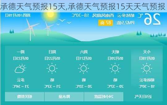 承德天气预报15天,承德天气预报15天天气预报