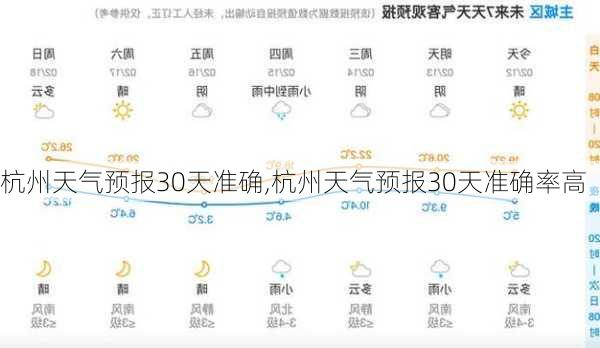 杭州天气预报30天准确,杭州天气预报30天准确率高-第1张图片-奥莱旅游网