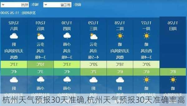 杭州天气预报30天准确,杭州天气预报30天准确率高-第2张图片-奥莱旅游网