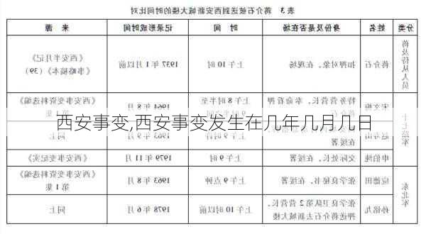 西安事变,西安事变发生在几年几月几日-第3张图片-奥莱旅游网