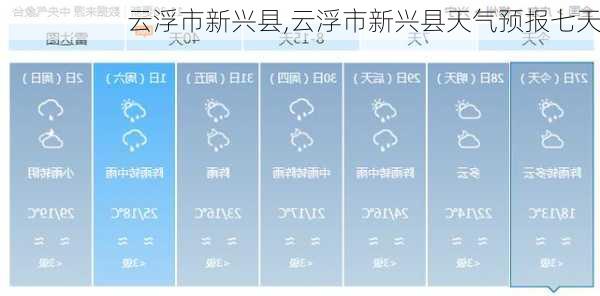 云浮市新兴县,云浮市新兴县天气预报七天-第3张图片-奥莱旅游网