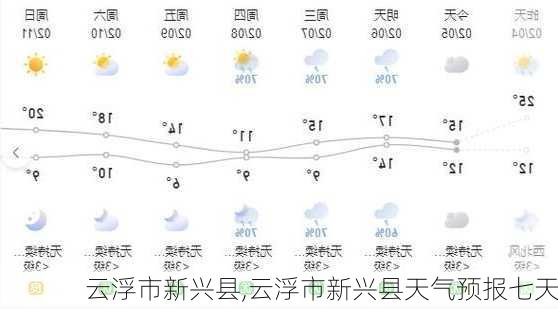 云浮市新兴县,云浮市新兴县天气预报七天-第1张图片-奥莱旅游网