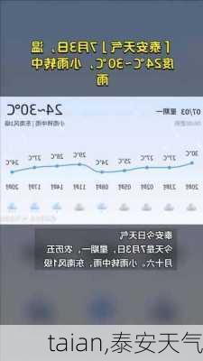 taian,泰安天气-第3张图片-奥莱旅游网