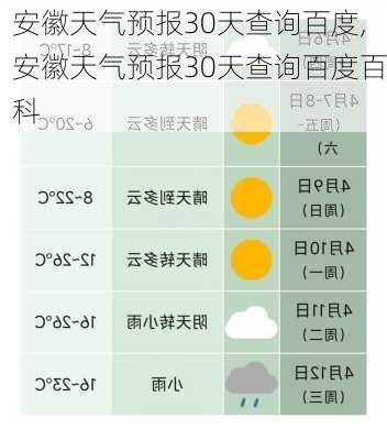 安徽天气预报30天查询百度,安徽天气预报30天查询百度百科-第1张图片-奥莱旅游网