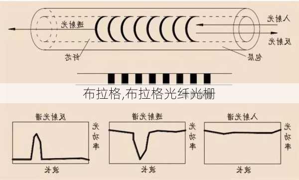 布拉格,布拉格光纤光栅-第2张图片-奥莱旅游网