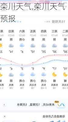 栾川天气,栾川天气预报-第2张图片-奥莱旅游网