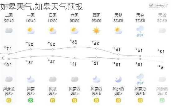 如皋天气,如皋天气预报-第1张图片-奥莱旅游网