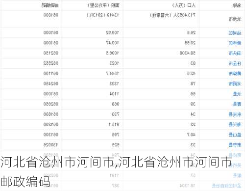 河北省沧州市河间市,河北省沧州市河间市邮政编码-第2张图片-奥莱旅游网