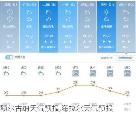 额尔古纳天气预报,海拉尔天气预报-第2张图片-奥莱旅游网