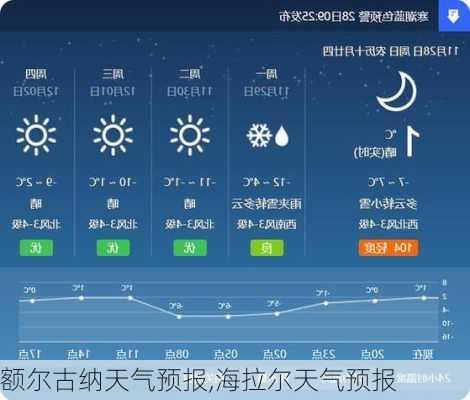 额尔古纳天气预报,海拉尔天气预报-第1张图片-奥莱旅游网