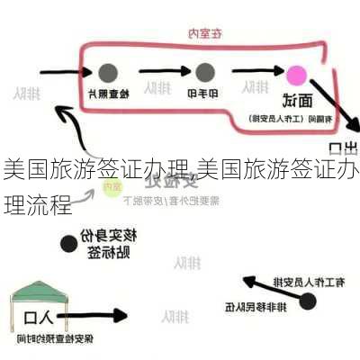 美国旅游签证办理,美国旅游签证办理流程-第2张图片-奥莱旅游网