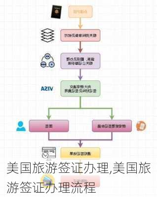 美国旅游签证办理,美国旅游签证办理流程-第3张图片-奥莱旅游网