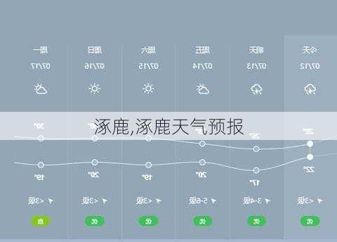 涿鹿,涿鹿天气预报-第3张图片-奥莱旅游网