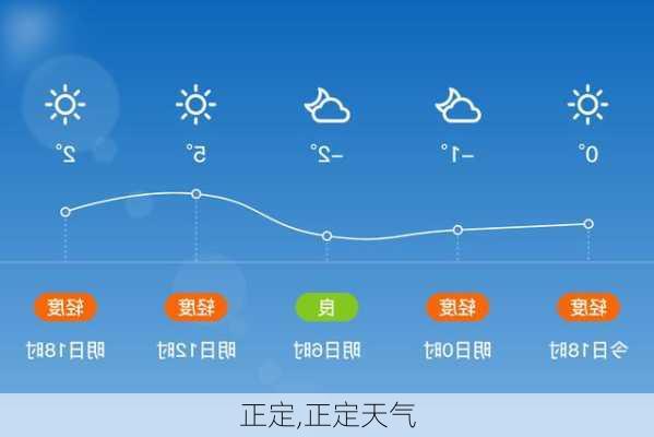 正定,正定天气