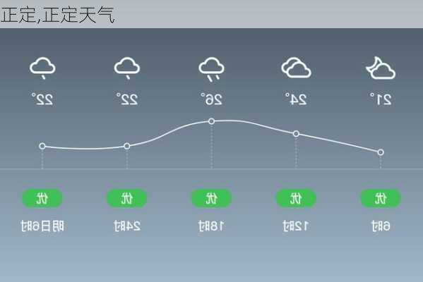 正定,正定天气-第3张图片-奥莱旅游网