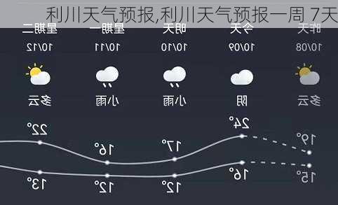 利川天气预报,利川天气预报一周 7天-第1张图片-奥莱旅游网