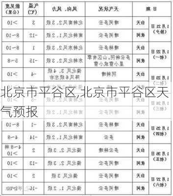 北京市平谷区,北京市平谷区天气预报-第1张图片-奥莱旅游网