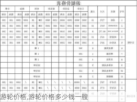 游轮价格,游轮价格多少钱一艘-第2张图片-奥莱旅游网