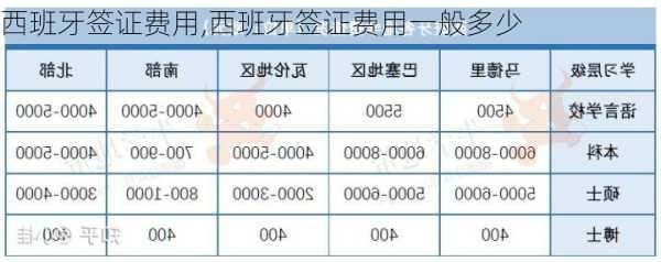 西班牙签证费用,西班牙签证费用一般多少-第1张图片-奥莱旅游网