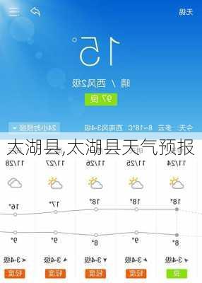 太湖县,太湖县天气预报