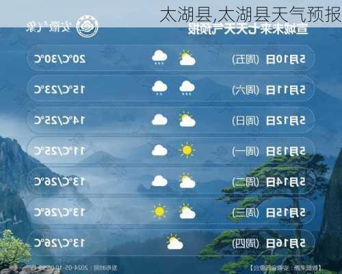 太湖县,太湖县天气预报-第3张图片-奥莱旅游网