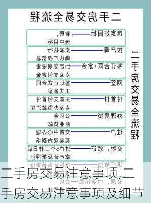 二手房交易注意事项,二手房交易注意事项及细节-第1张图片-奥莱旅游网