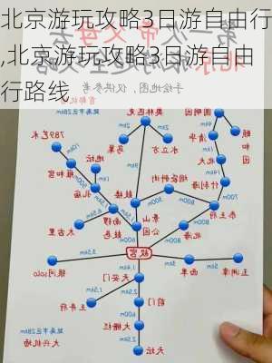 北京游玩攻略3日游自由行,北京游玩攻略3日游自由行路线-第3张图片-奥莱旅游网