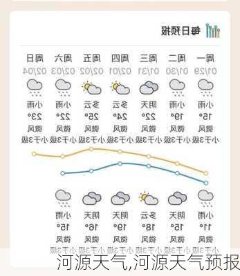 河源天气,河源天气预报-第2张图片-奥莱旅游网