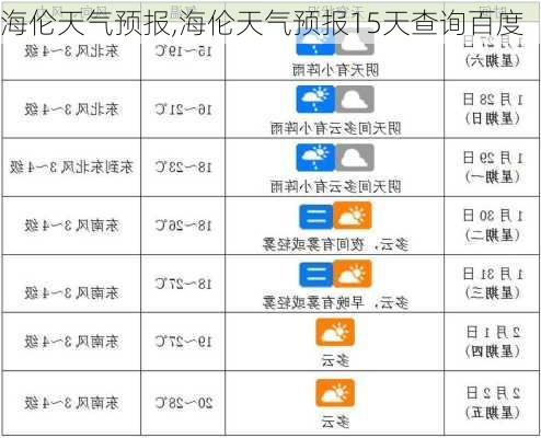 海伦天气预报,海伦天气预报15天查询百度-第1张图片-奥莱旅游网