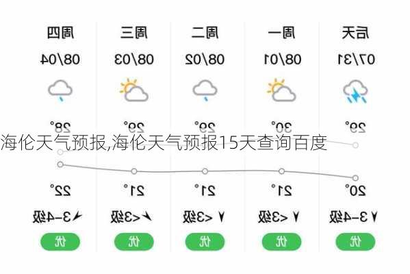 海伦天气预报,海伦天气预报15天查询百度-第2张图片-奥莱旅游网