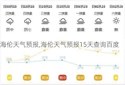 海伦天气预报,海伦天气预报15天查询百度-第3张图片-奥莱旅游网