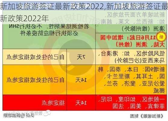 新加坡旅游签证最新政策2022,新加坡旅游签证最新政策2022年-第1张图片-奥莱旅游网