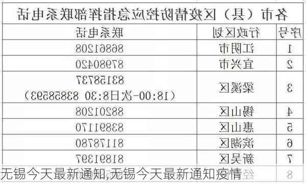 无锡今天最新通知,无锡今天最新通知疫情-第2张图片-奥莱旅游网