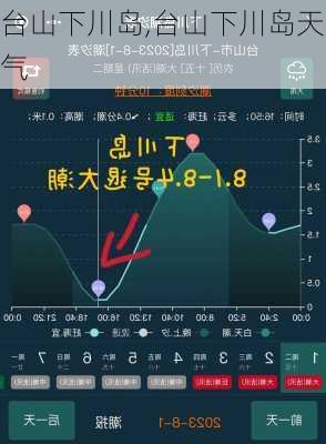 台山下川岛,台山下川岛天气-第2张图片-奥莱旅游网