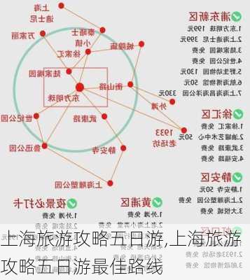 上海旅游攻略五日游,上海旅游攻略五日游最佳路线