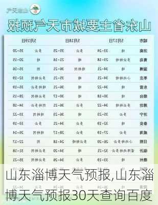 山东淄博天气预报,山东淄博天气预报30天查询百度-第1张图片-奥莱旅游网