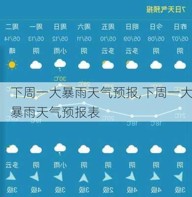 下周一大暴雨天气预报,下周一大暴雨天气预报表-第2张图片-奥莱旅游网