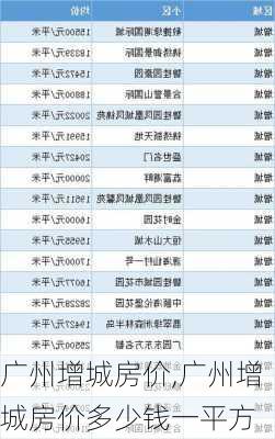 广州增城房价,广州增城房价多少钱一平方-第1张图片-奥莱旅游网