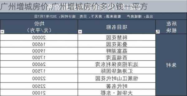 广州增城房价,广州增城房价多少钱一平方-第3张图片-奥莱旅游网